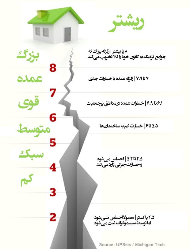 چرا زمستان بیشتر زلزله میاد؟ (بررسی یک شایعه) (19841)